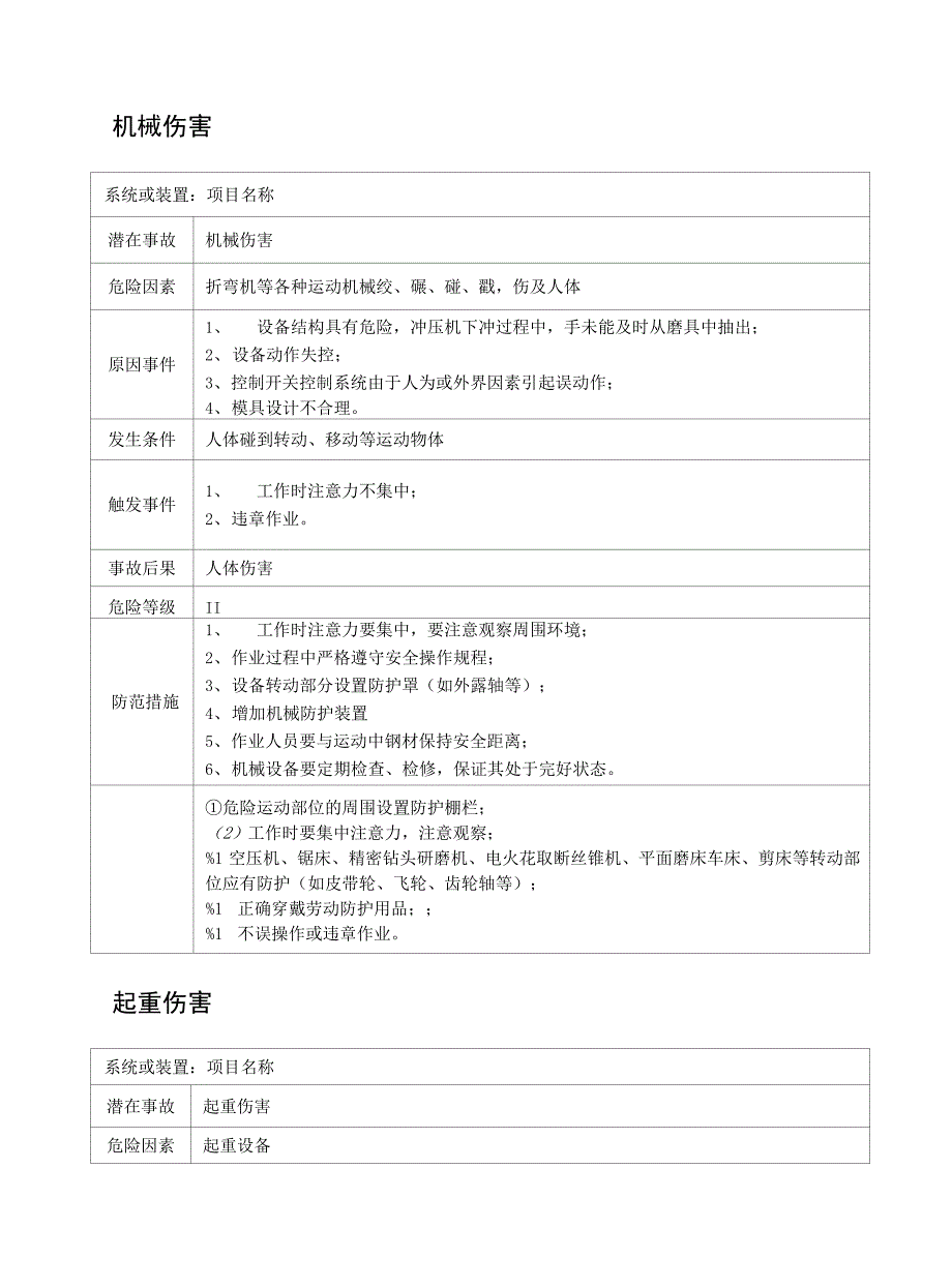 预见性伤害分析对策表_第1页