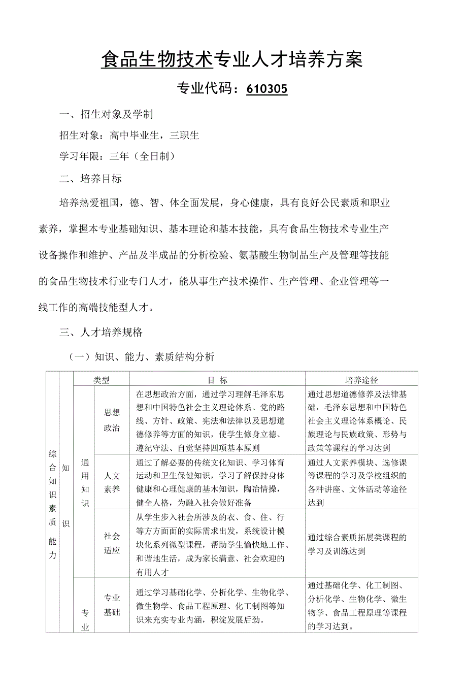 12级食品生物技术专业人才培养方案最新_第1页