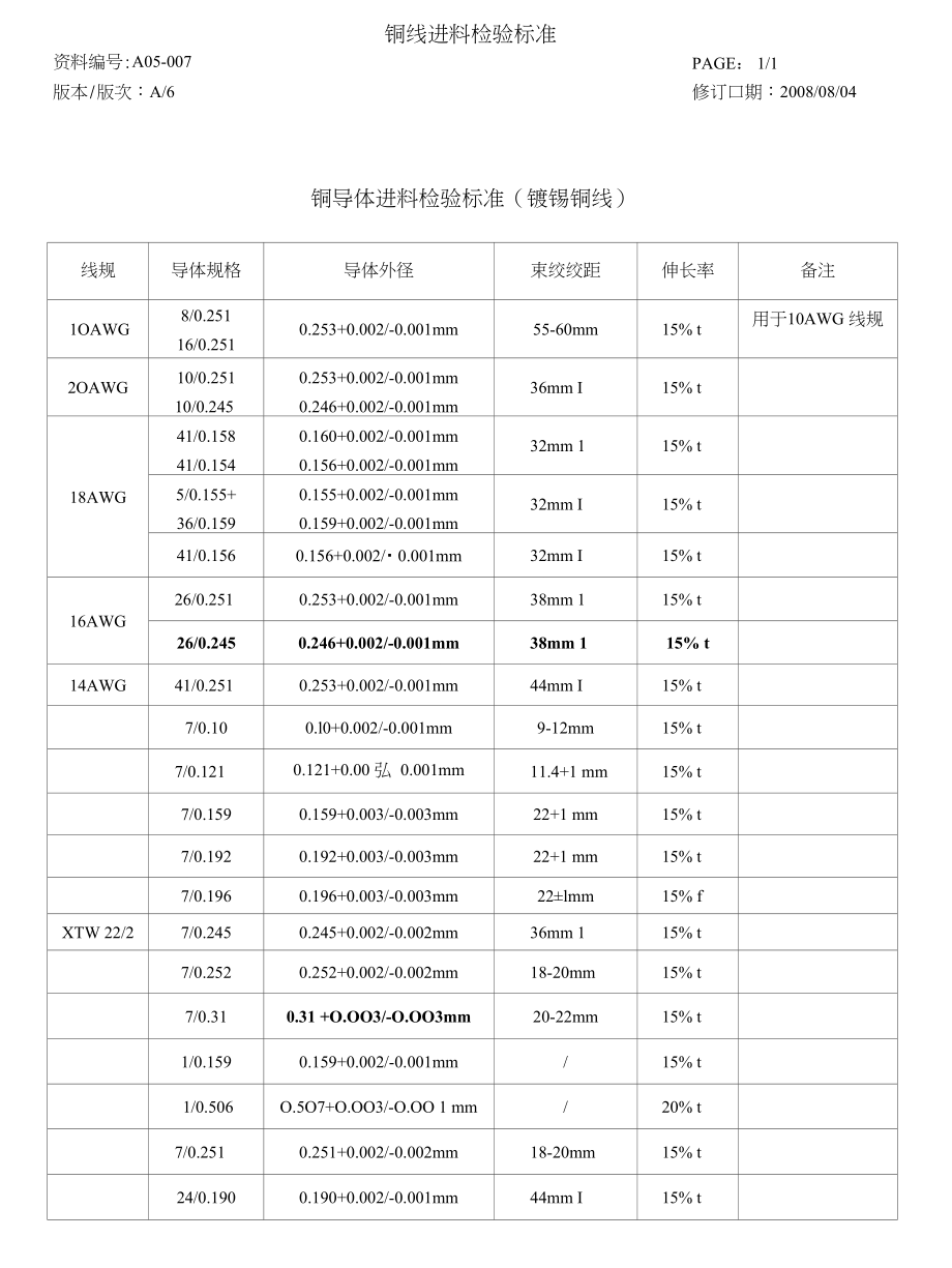 铜线进料检验标准_第1页