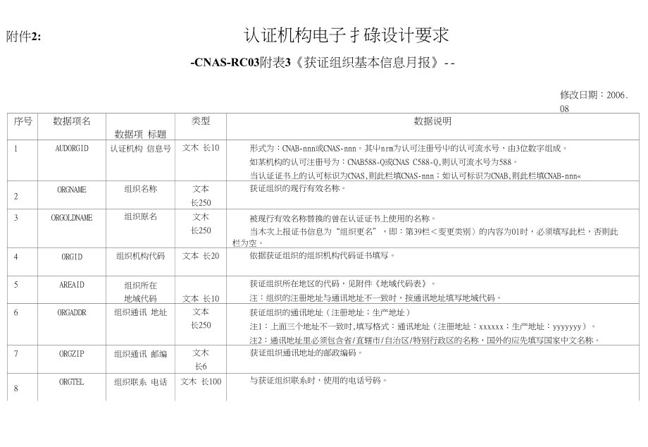 附件2：认证机构电子报表设计要求_第1页