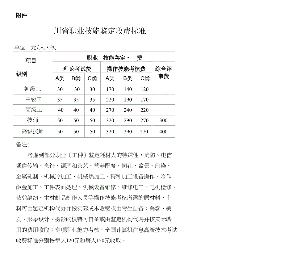 四川省职业技能鉴定收费标准_第1页