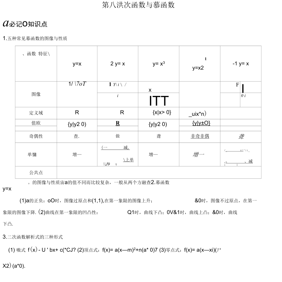 08二次函数与幂函数_第1页