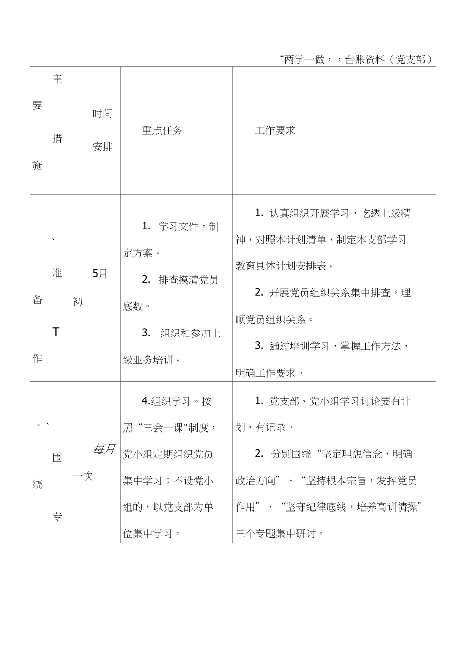 “两学一做”台账资料(党支部)_第1页