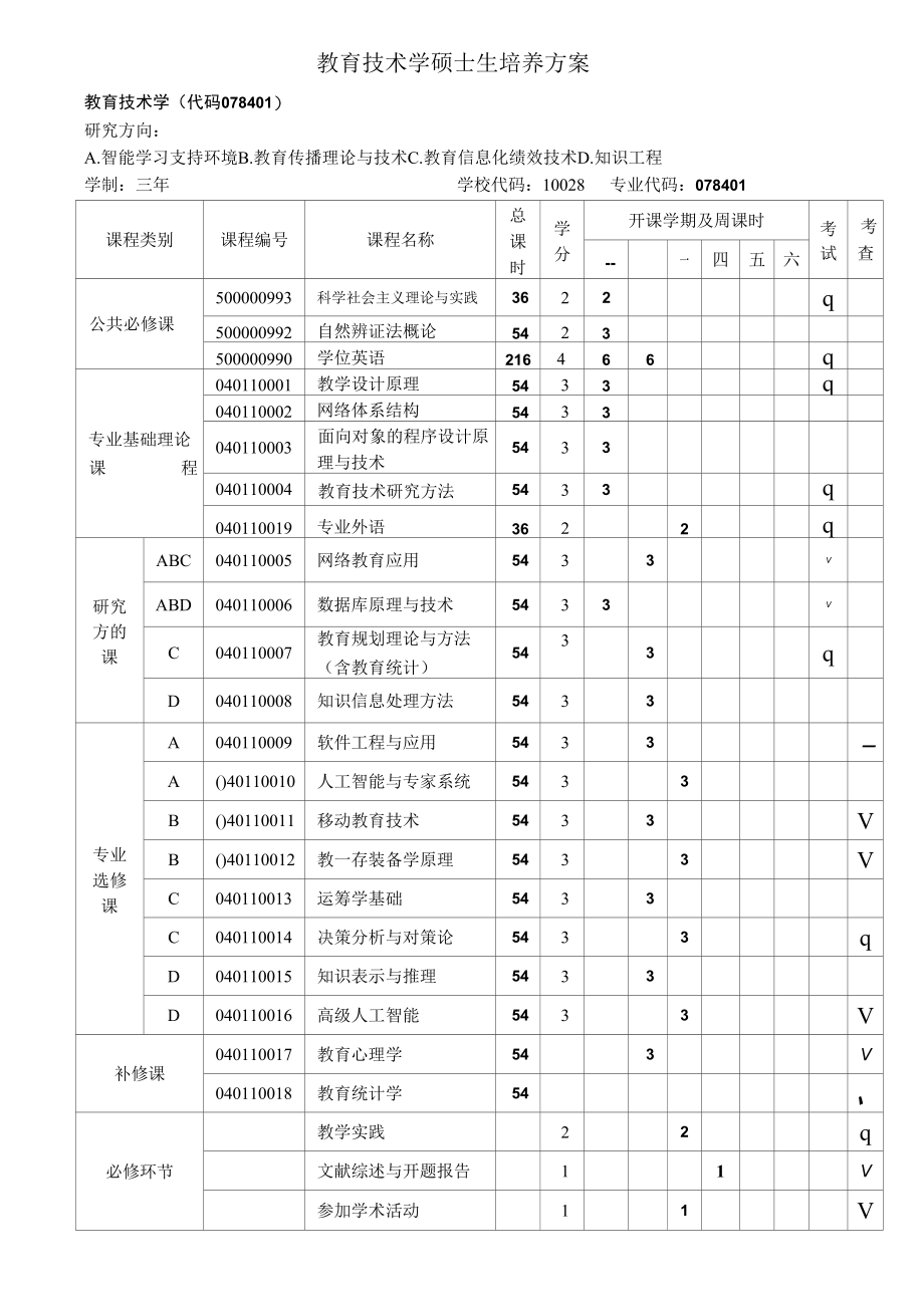 教育技术学硕士生培养方案_第1页