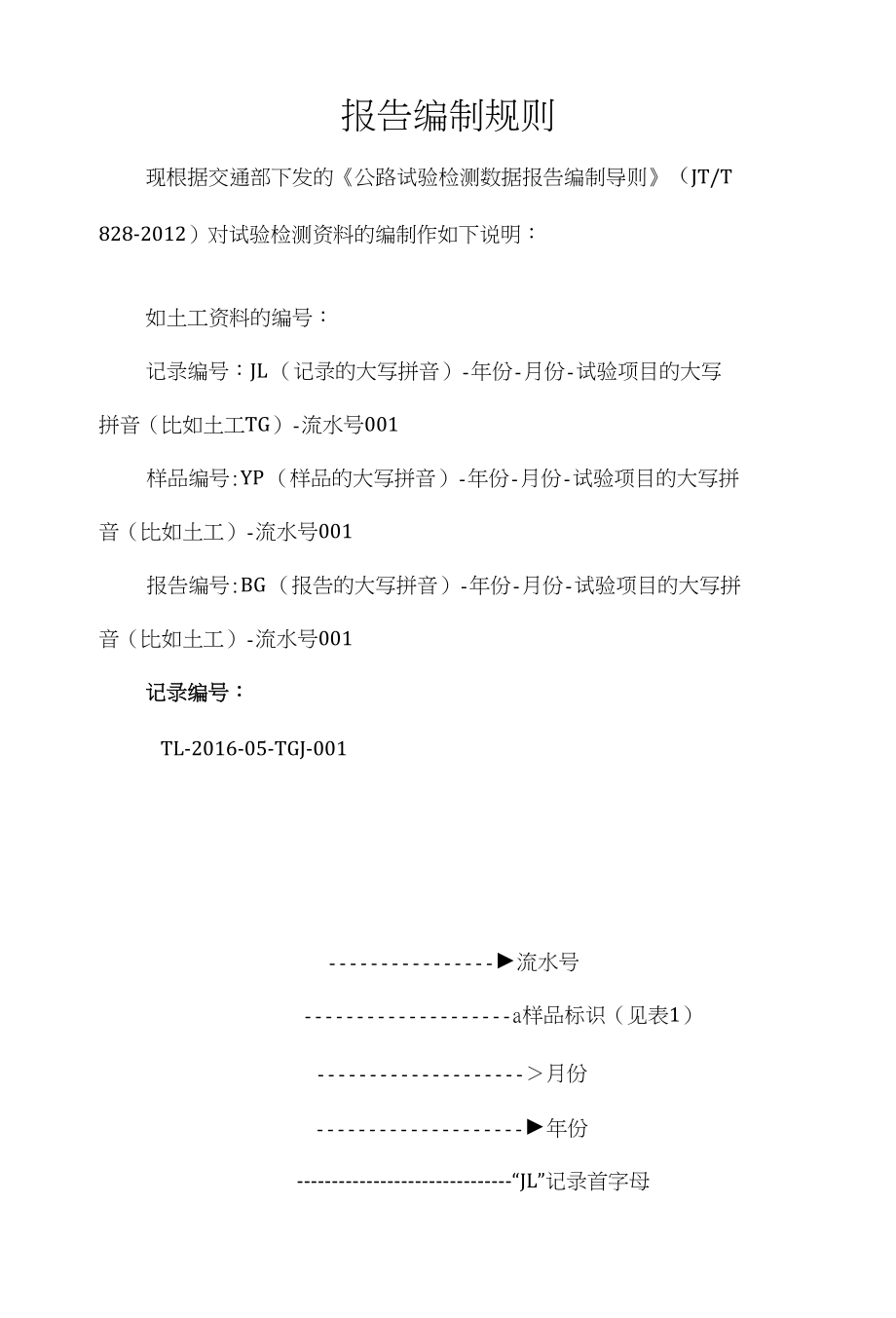 报告编号规则_第1页