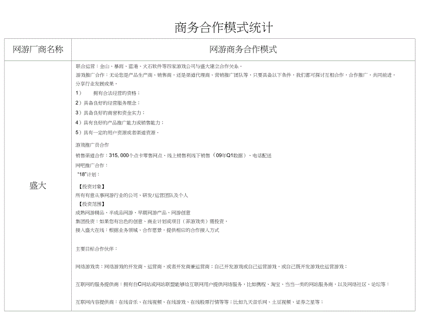 商务合作模式统计_第1页