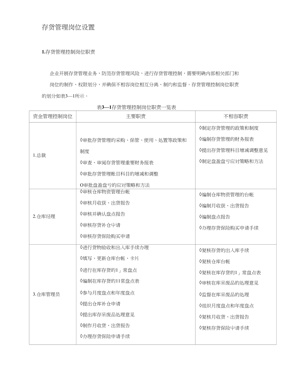 存货管理岗位设置_第1页