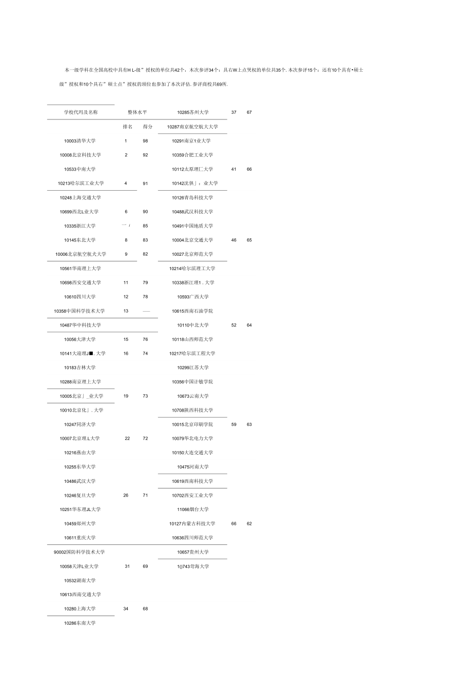 材料科学与工程教育部学科评估院校排名（精品）_第1页