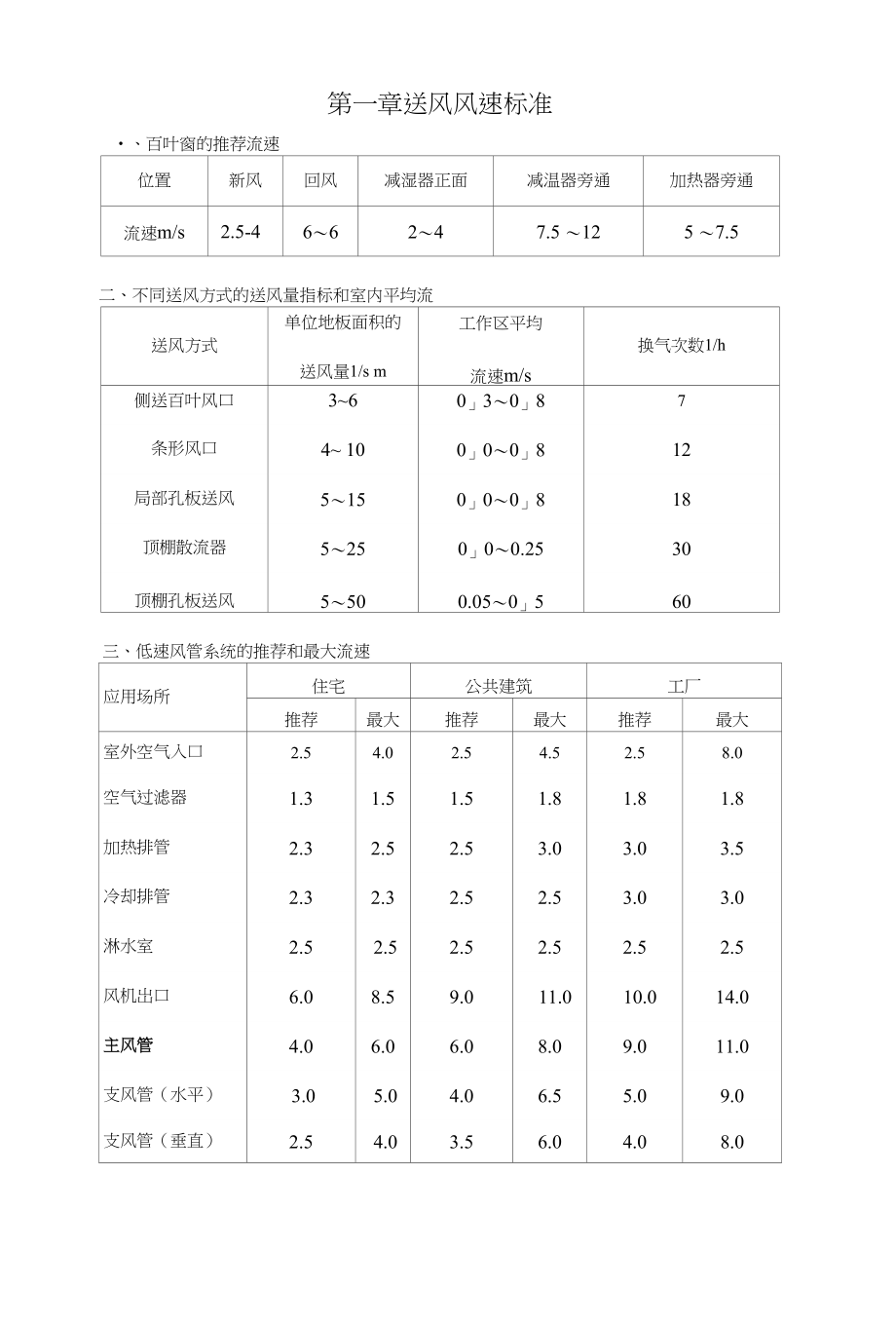 送风风速风量标准速查_secret_第1页