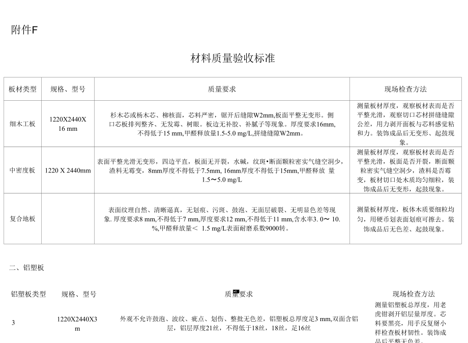 豪庭装饰公司材料质量验收标准_第1页