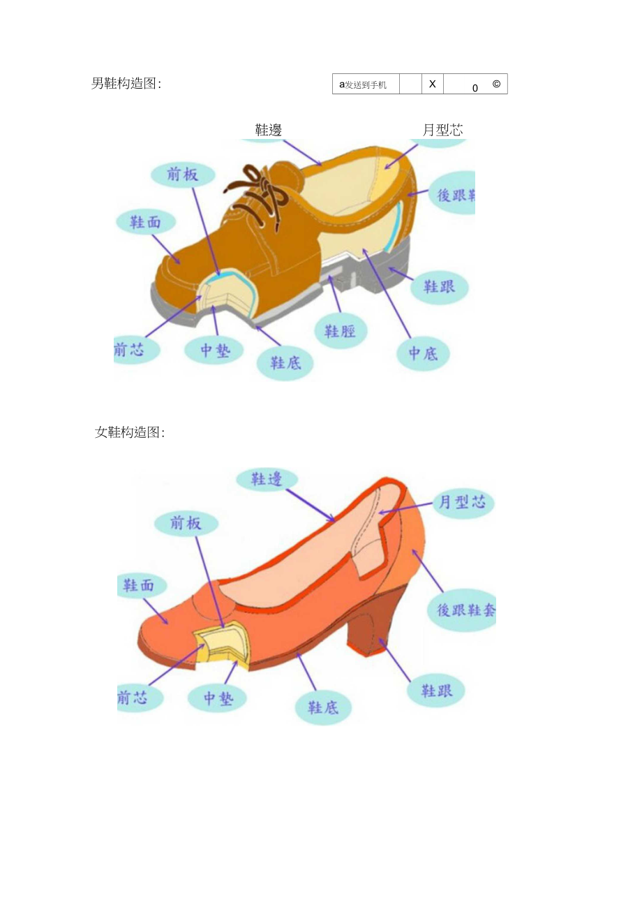 鞋子的构成图_生产经营管理_经管营销_专业资料_第1页
