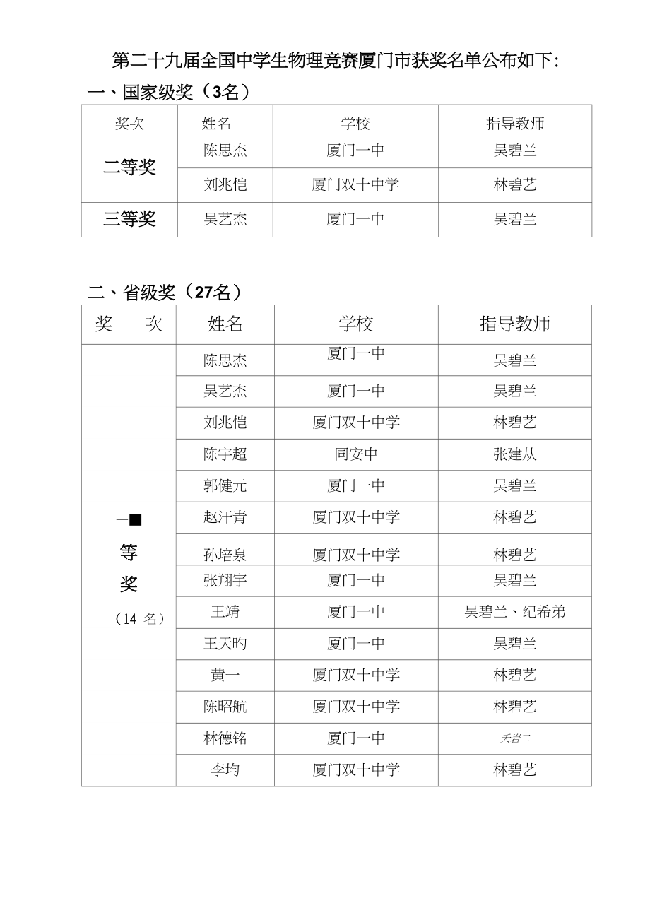 第二十四届全国中学生物理竞赛获奖厦门市教育科学研究院_第1页