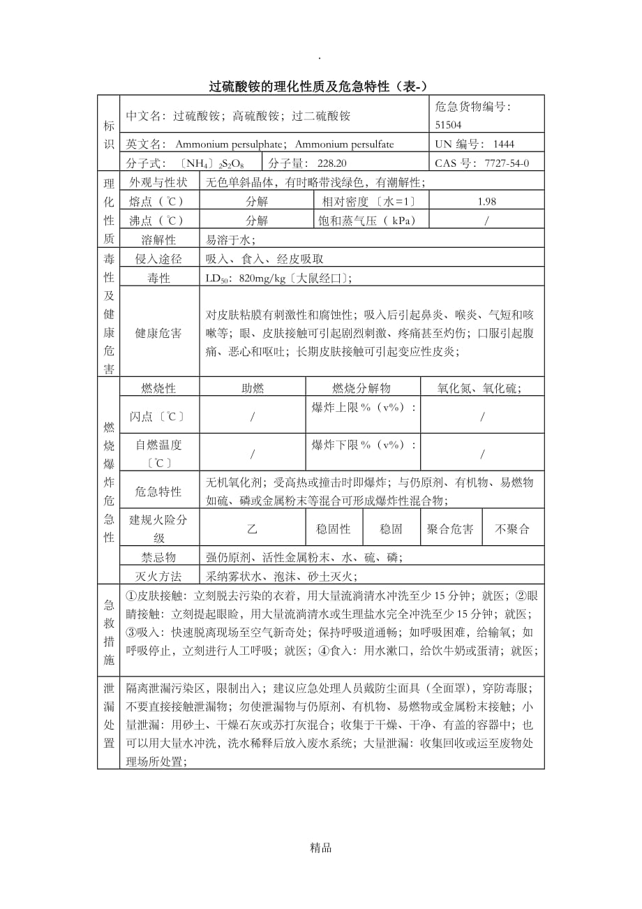 过硫酸铵的理化性质及危险特性_第1页