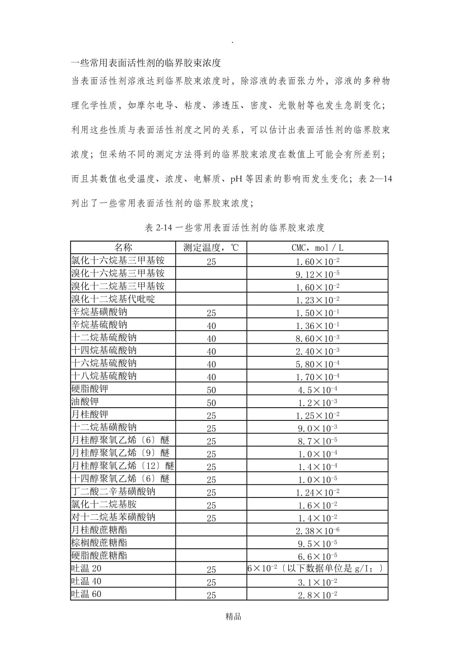 超详细一些常用表面活性剂的临界胶束浓度_第1页