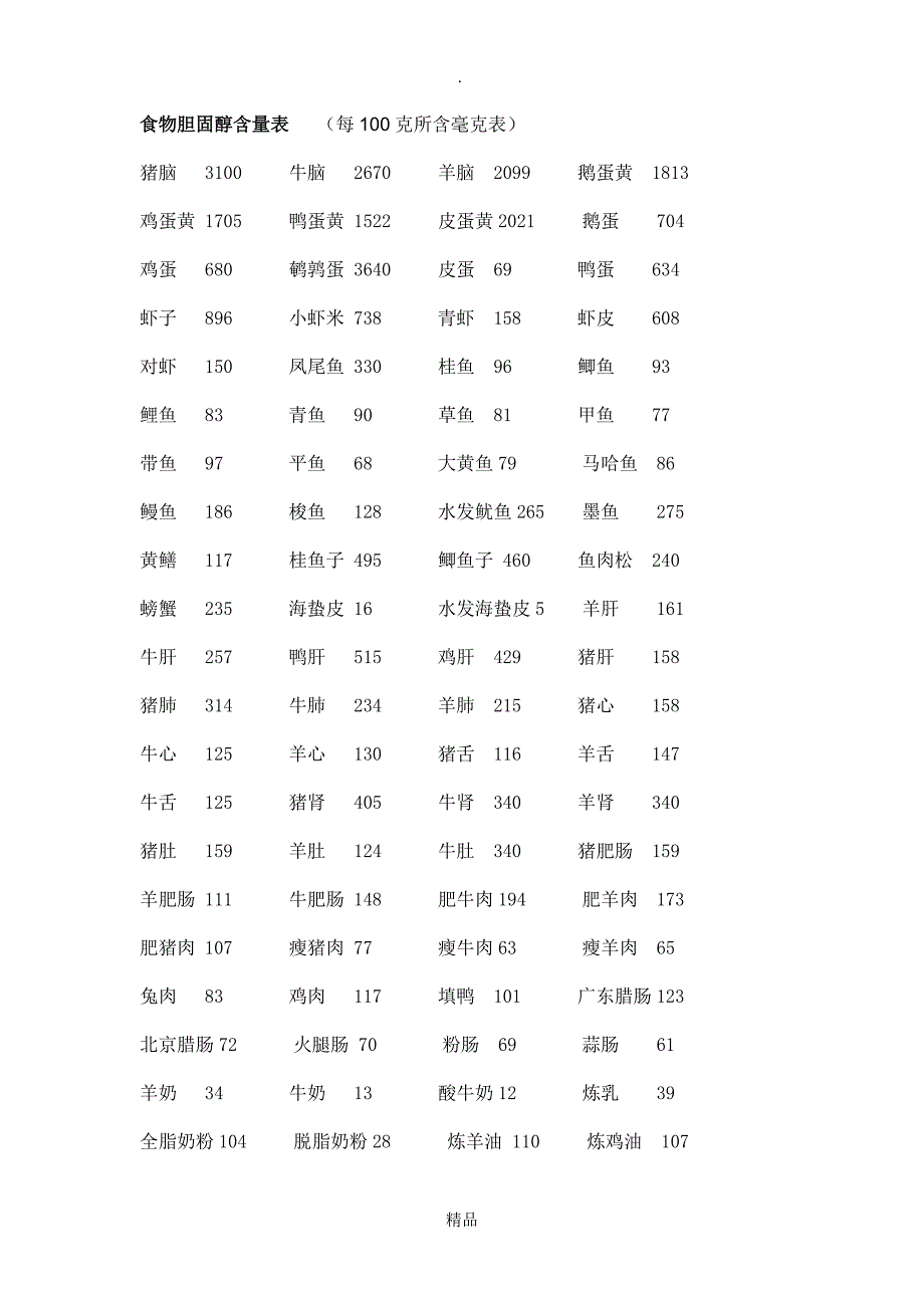 精编食物胆固醇含量表 1_第1页