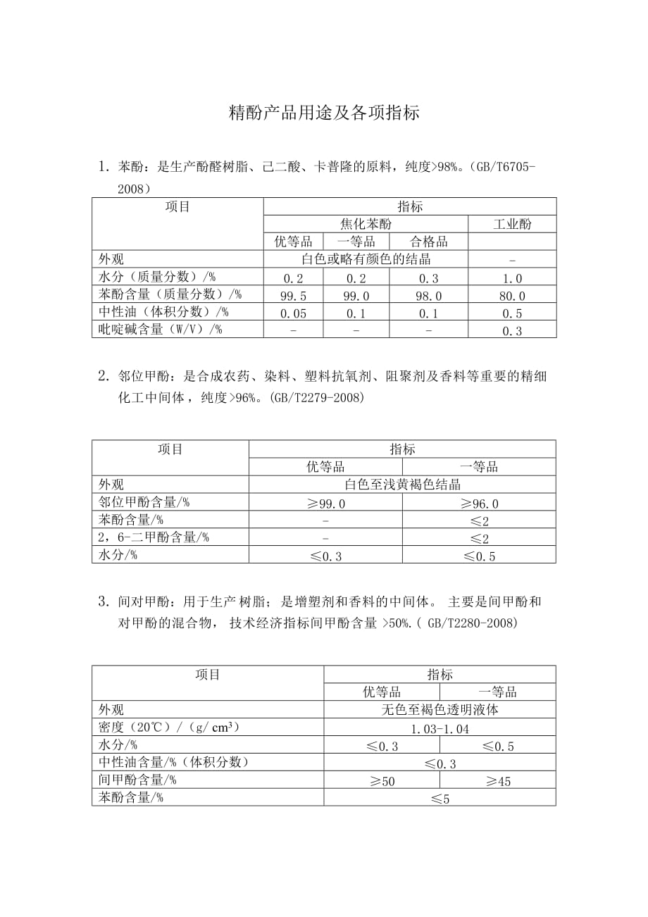 精酚产品指标_第1页