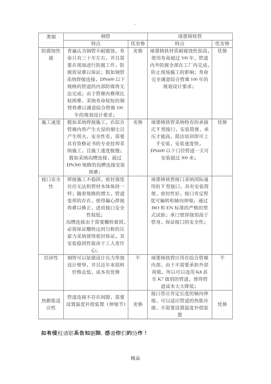 最全面综合管廊内管材对比_第1页