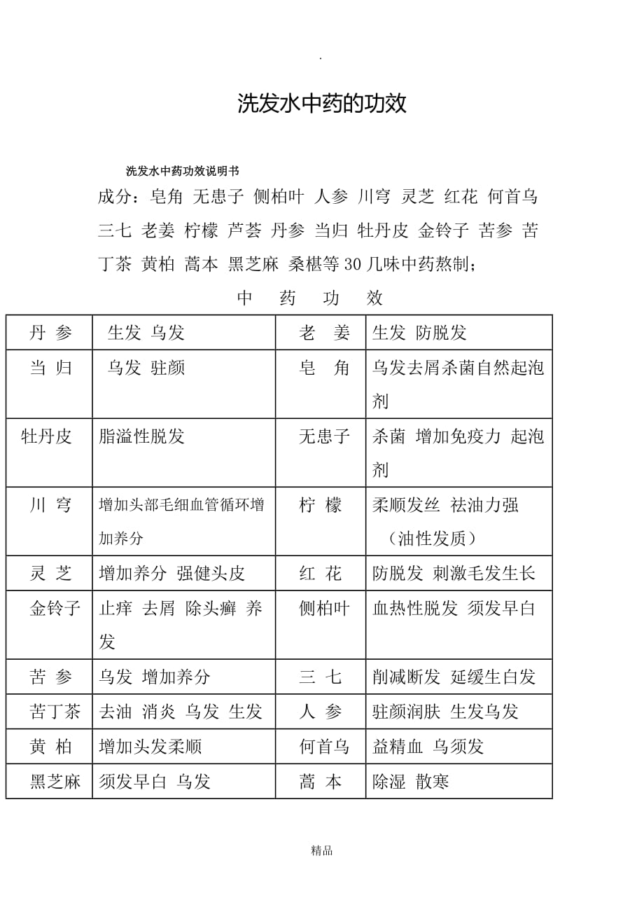 洗发水中药的功效_第1页
