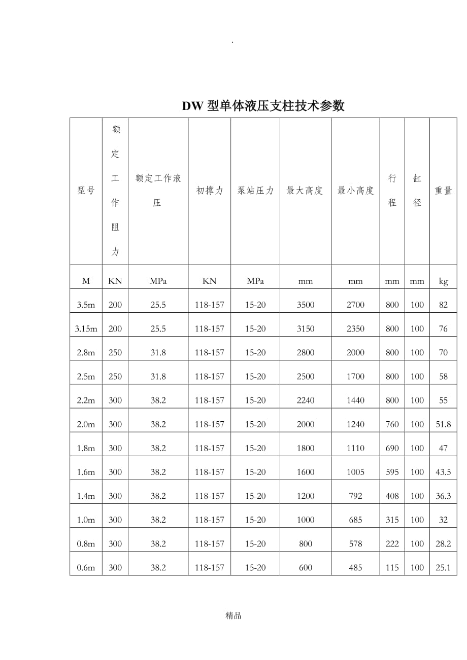 DW单体液压支柱参数_第1页