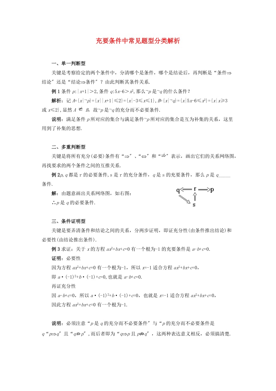 （整理版）充要条件中常见题型分类解析_第1页
