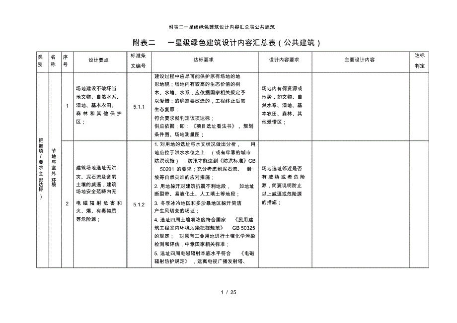 超详细附表二一星级绿色建筑设计内容汇总表公共建筑_第1页