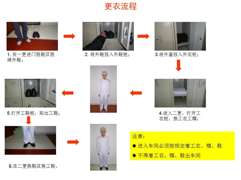 更衣流程[共2页]_第1页