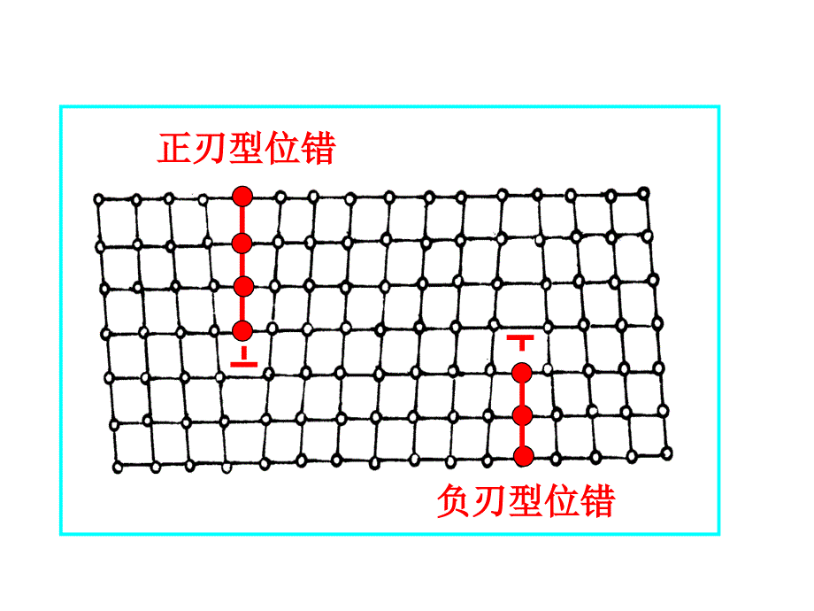 材料成形金属学：1-5位错的运动_第1页