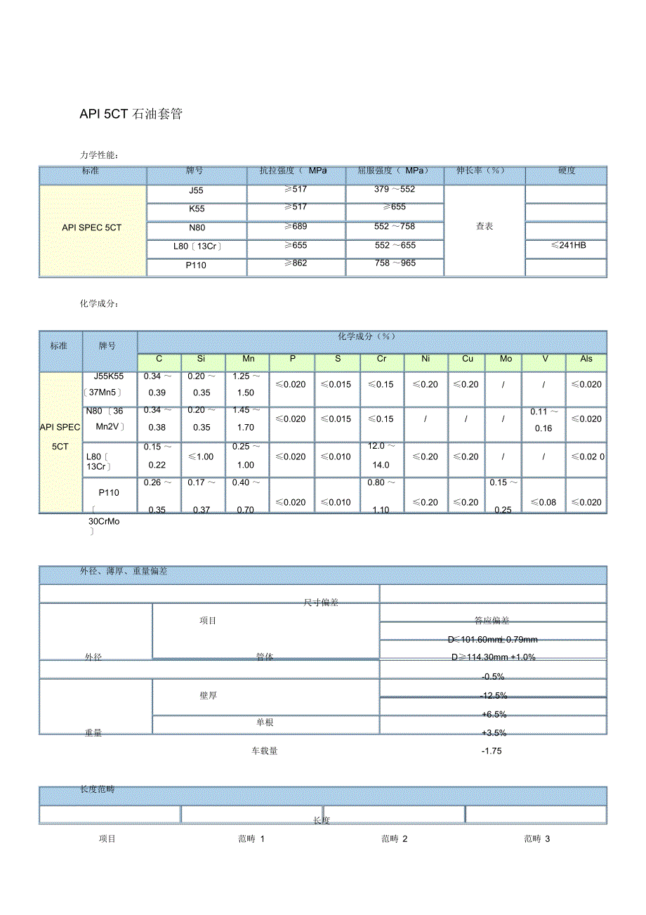 AICT石油油管与套管尺寸列表_第1页