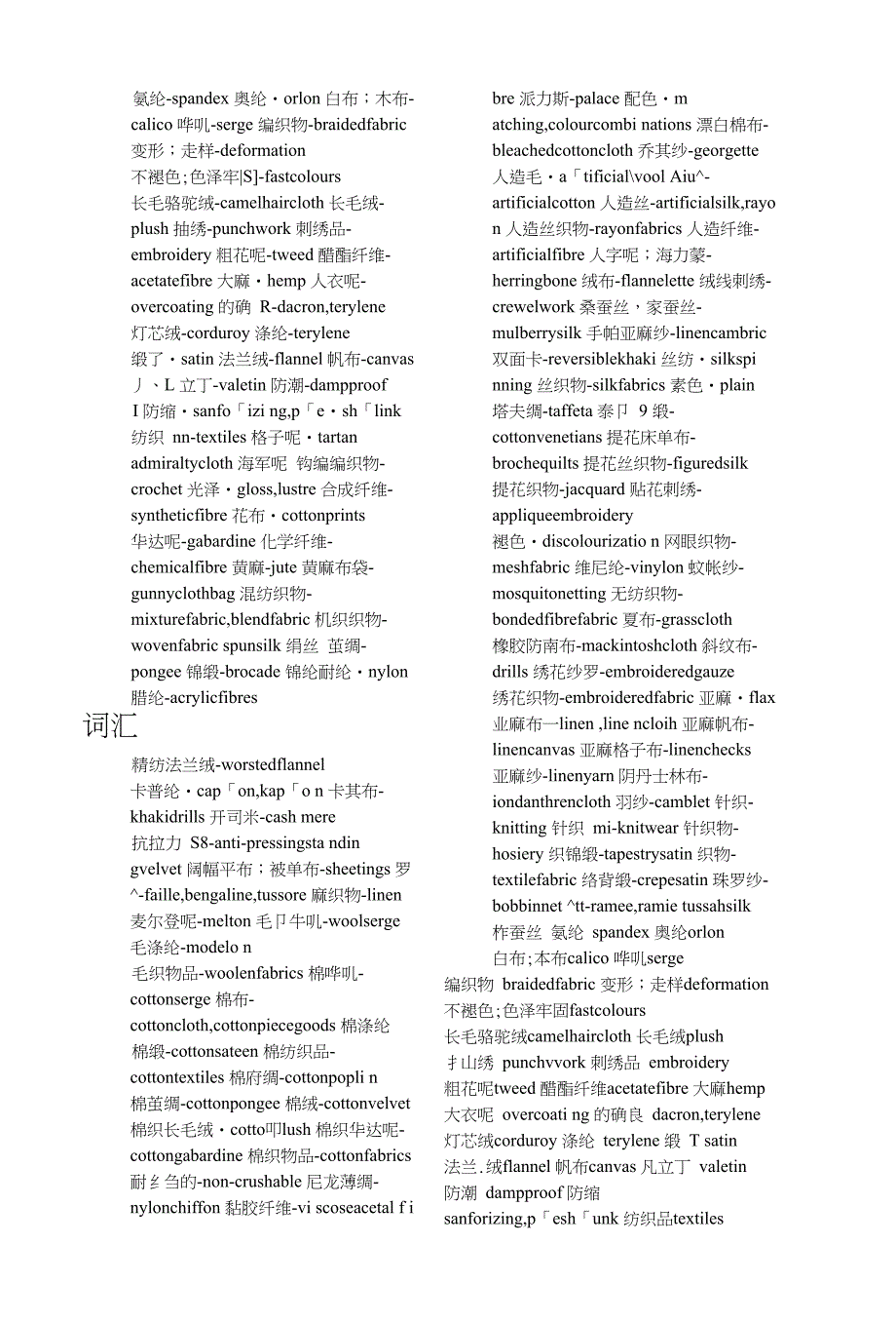 【精品】纺织专业英语词汇_第1页