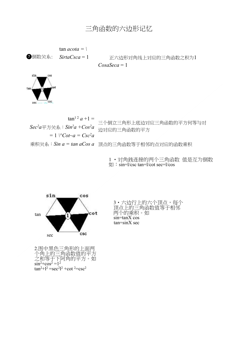 三角函数的六边形记忆_第1页