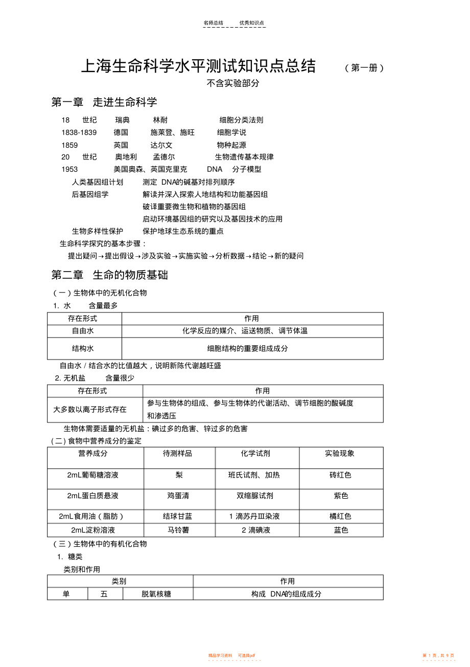 【总结】上海生命科学知识点总结第一册x_第1页