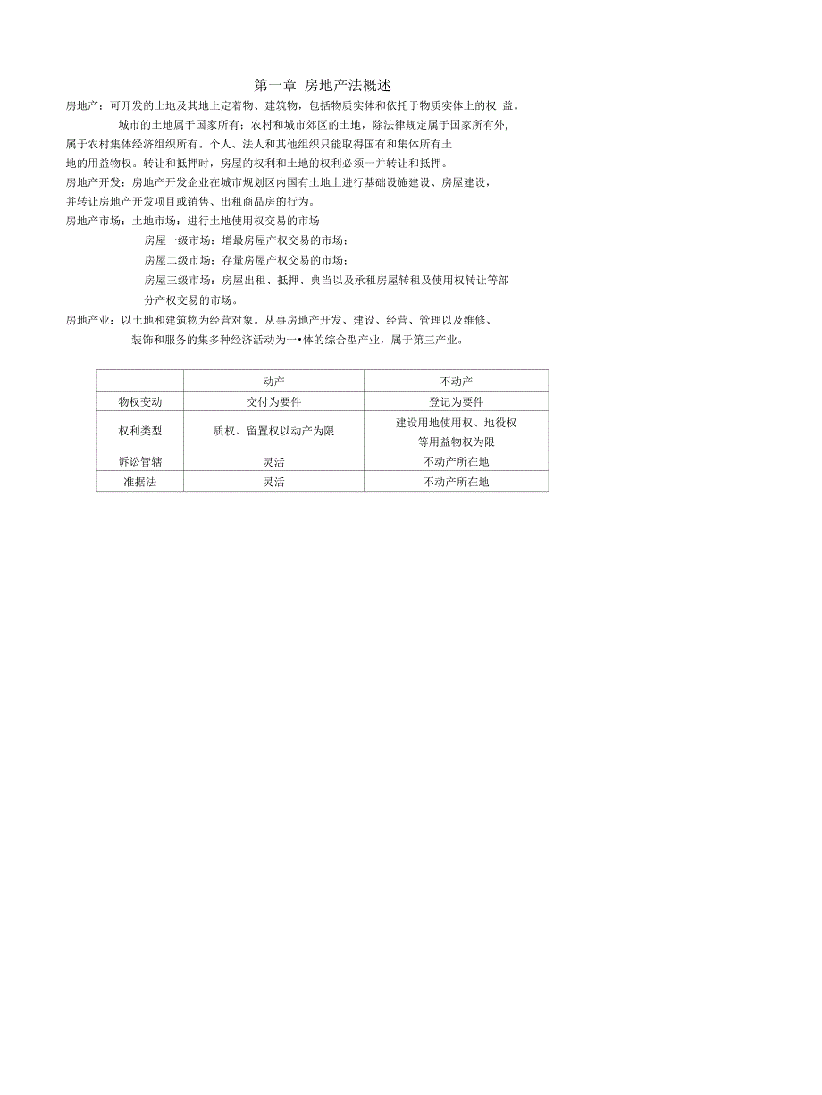 房地产法自考复习资料_第1页