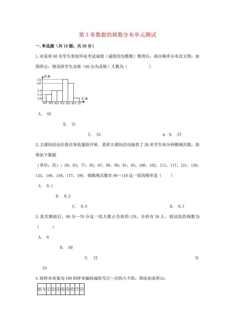 八年级数学下册 第5章数据的频数分布单元综合测试 (新版)湘教版 试题_第1页