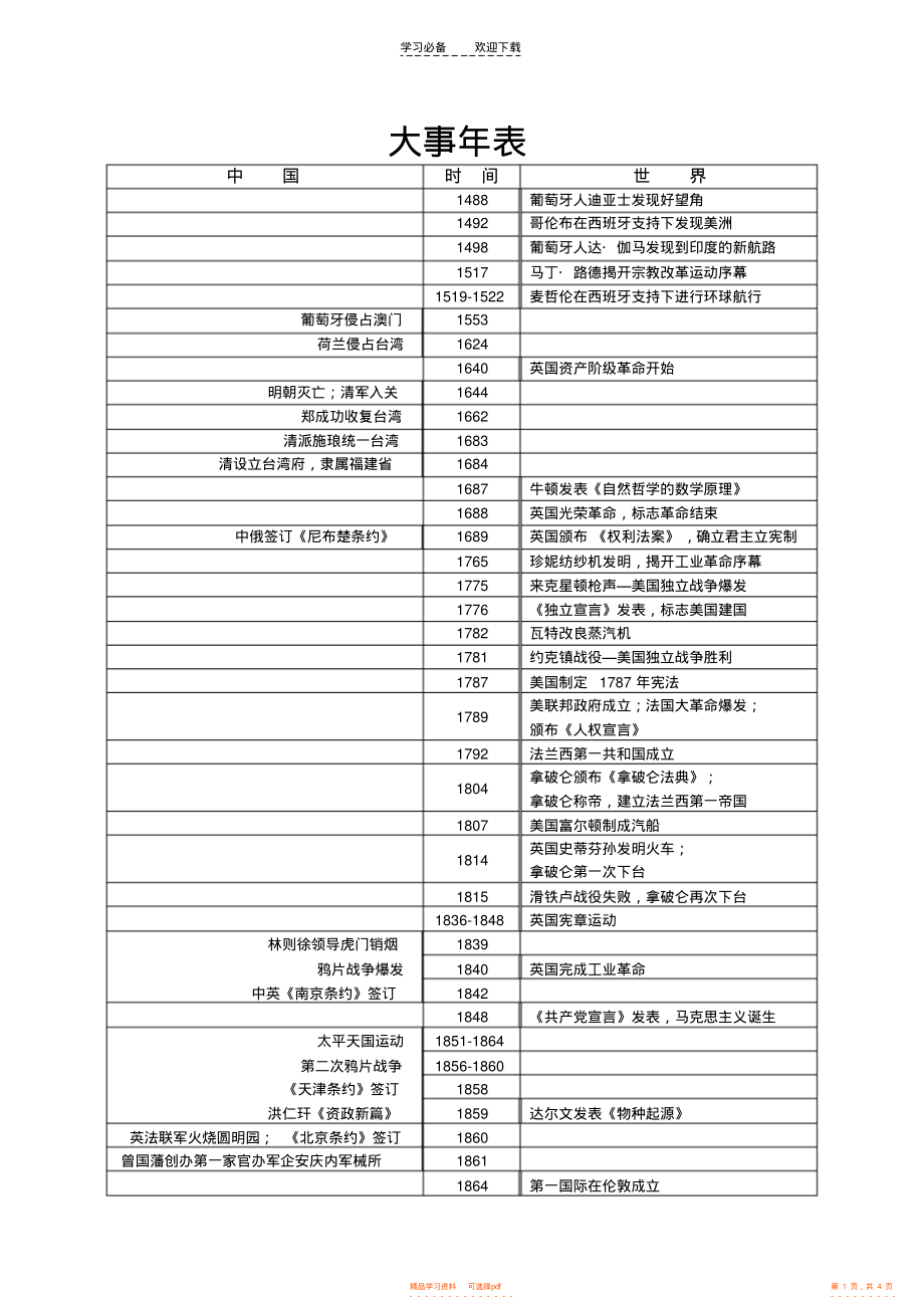【历史】高中历史总复习大事年表_第1页