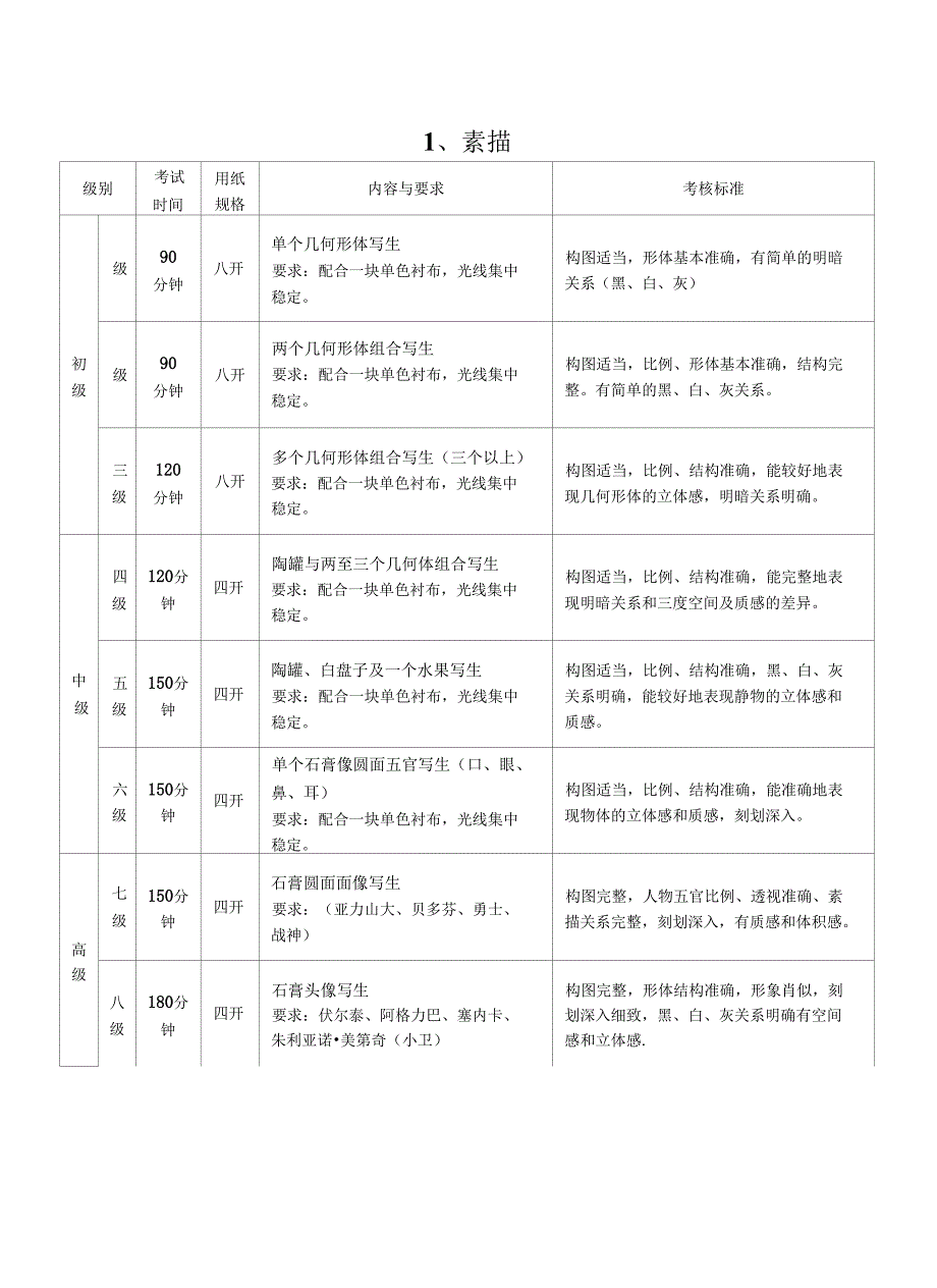 中国美术学院美术水平等级考试与培训标准_第1页