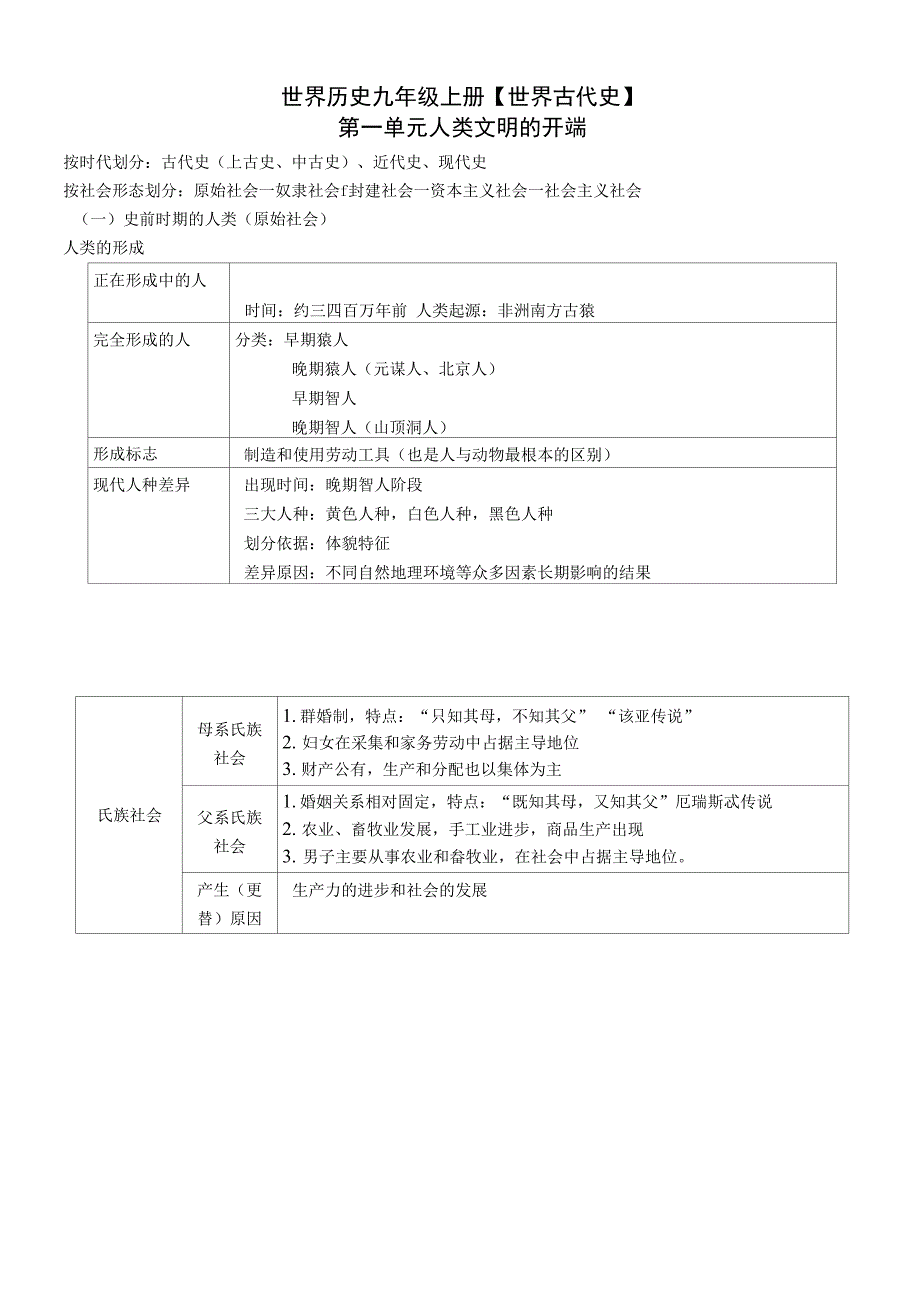 九年历史上册提纲_第1页