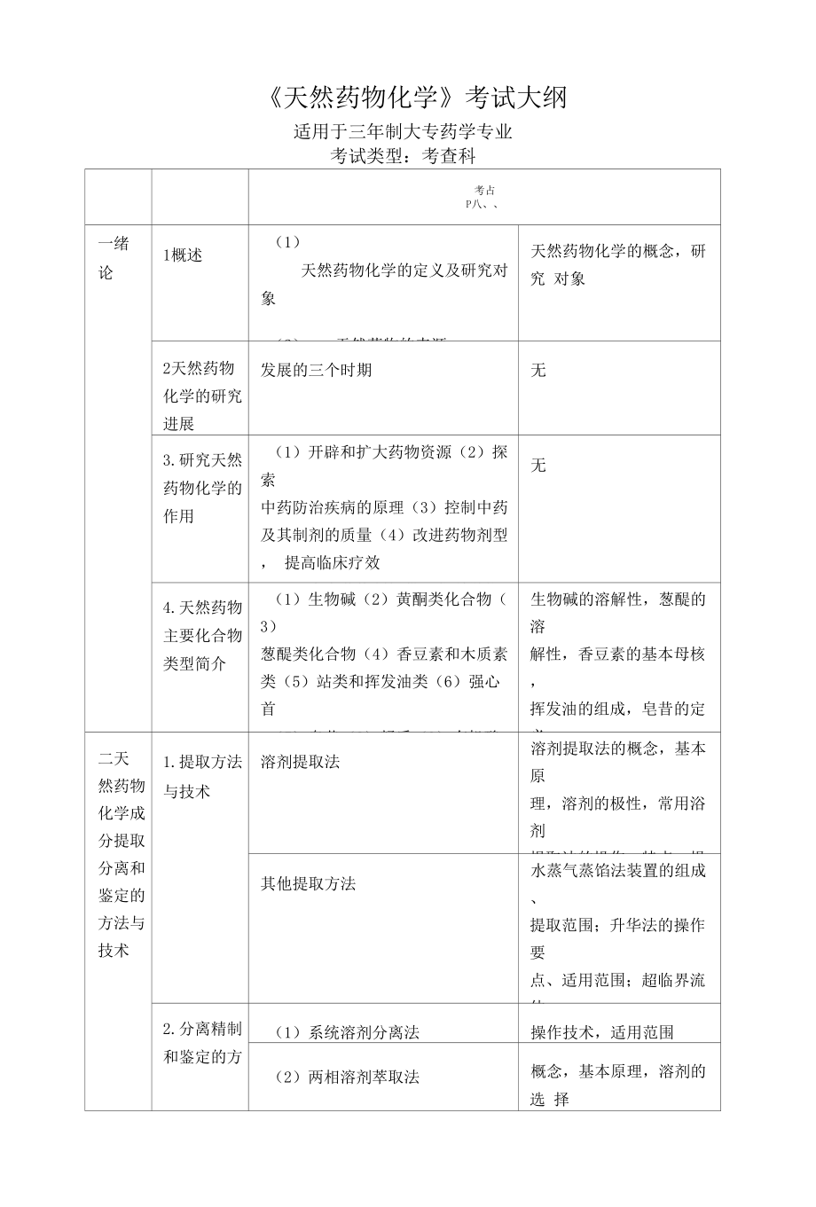天然药物化学考试大纲_第1页