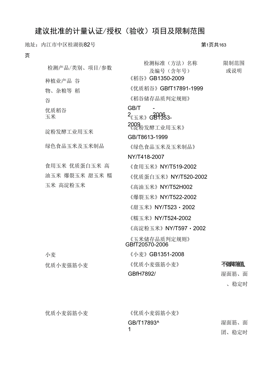 建议批准的计量认证授权(验收)项目及限制范围_第1页