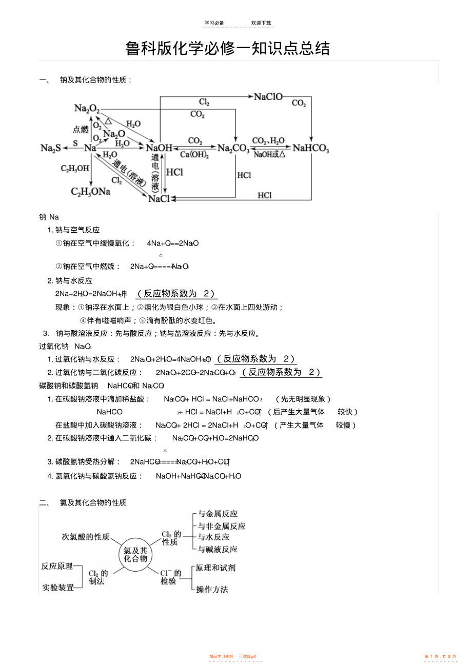 【总结】鲁科版高中化学知识点总结_第1页