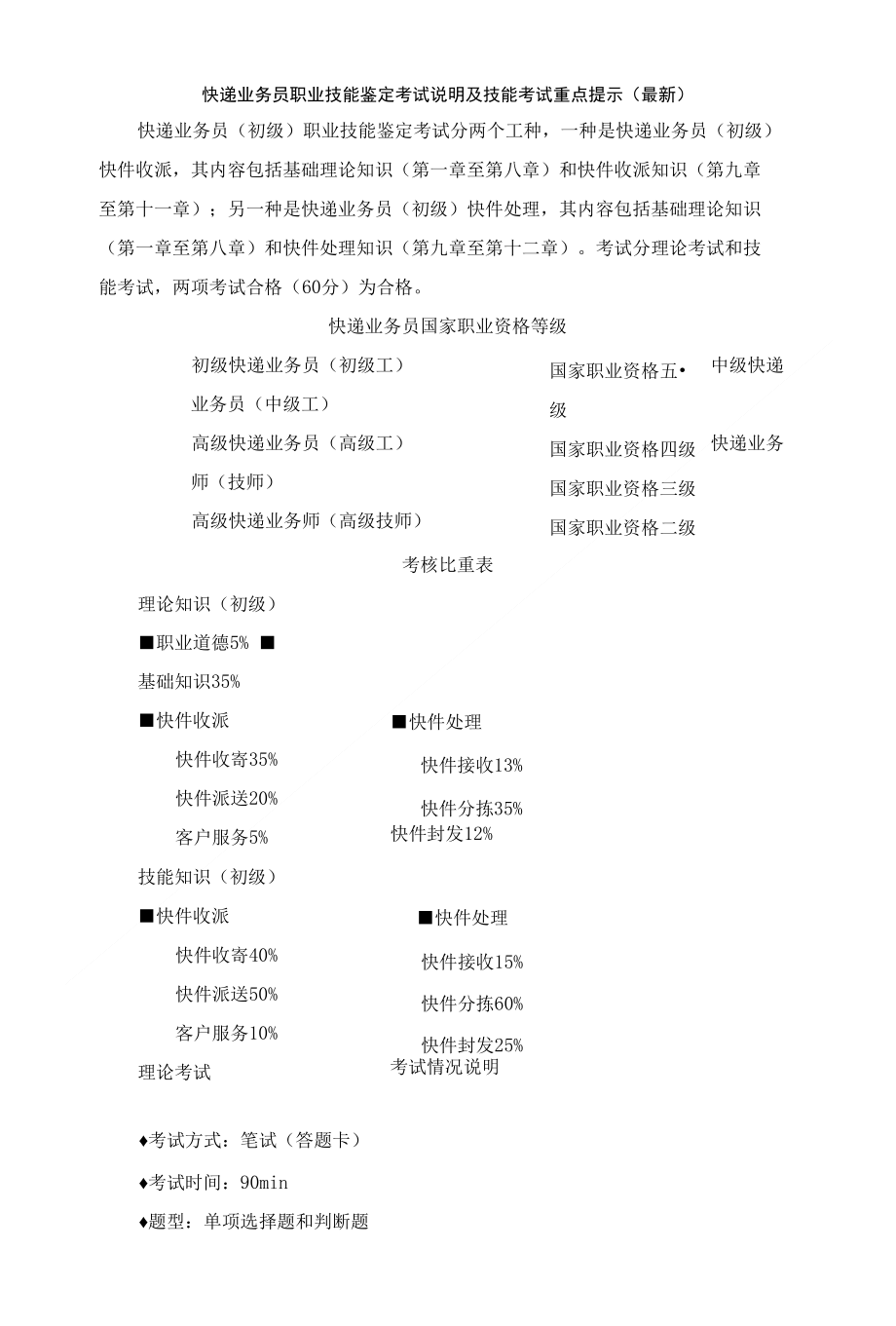 快递业务员职业技能鉴定考试说明及技能考试重点提示最新_第1页