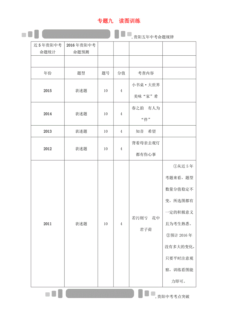 中考命题研究贵阳中考语文 专题九 读图训练(无答案) 试题_第1页