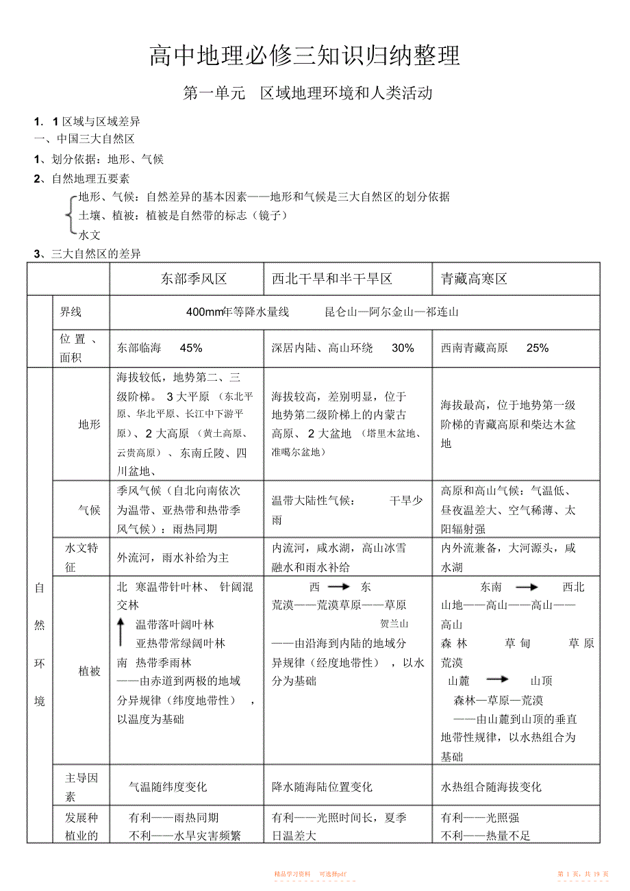 【归纳】高中地理必修三知识点归纳整理_第1页