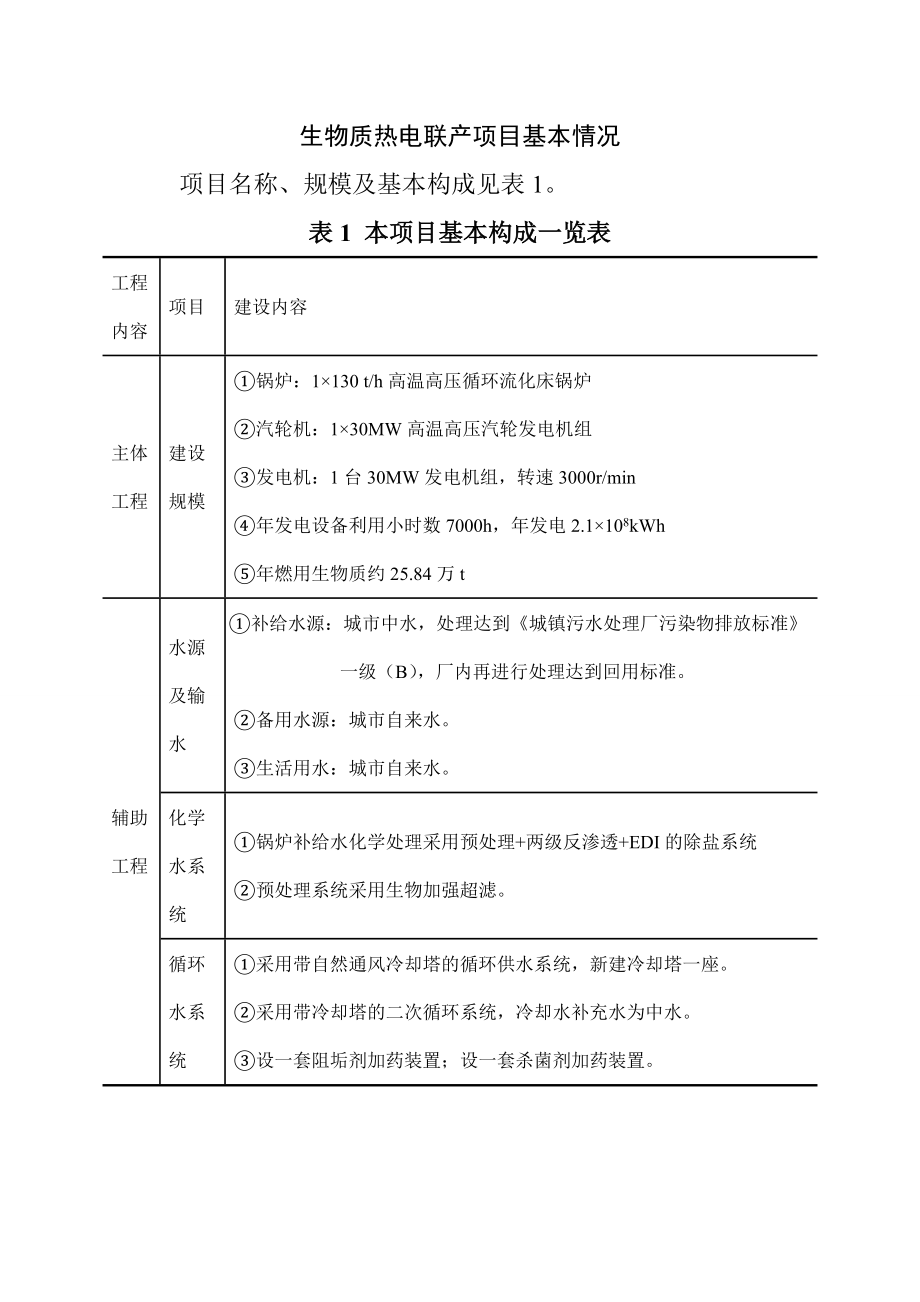 生物质热电联产项目基本情况_第1页