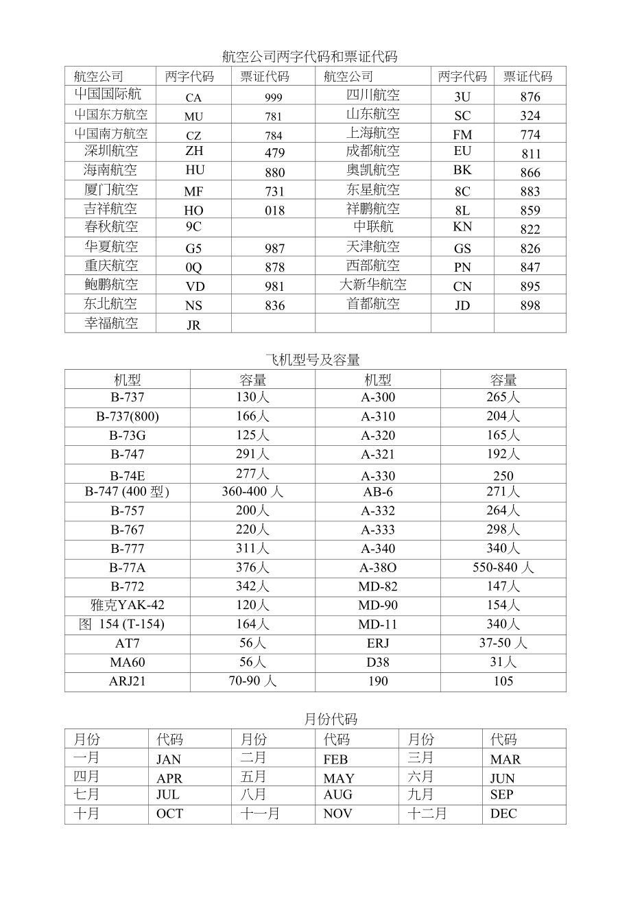 万能通机票代理告知航空基础知识_第1页