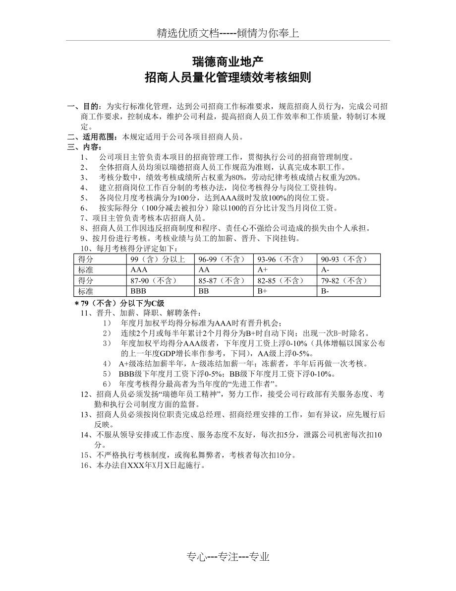 招商人员量化考核标准(共4页)_第1页