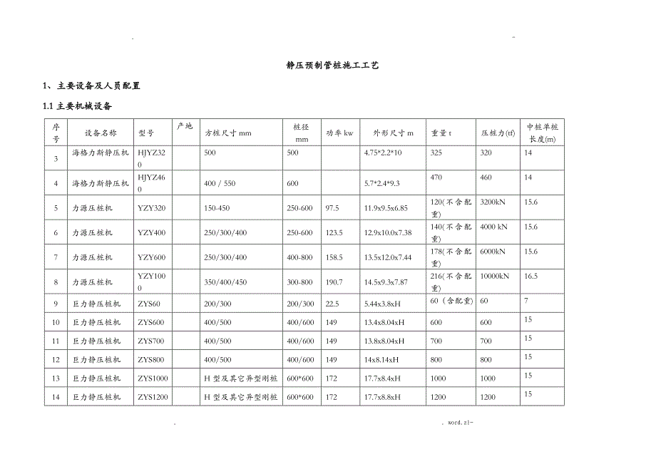 静压预制管桩施工工艺设计_第1页