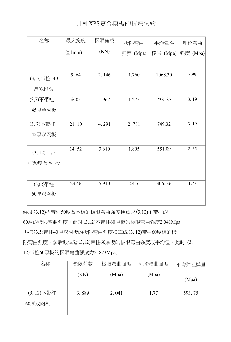 xps复合模板设计_第1页