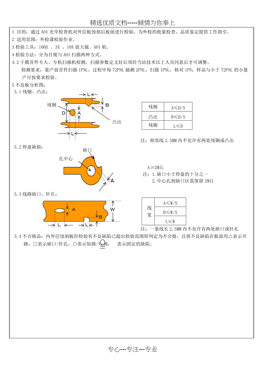 AOI检查作业标准(共4页)_第1页
