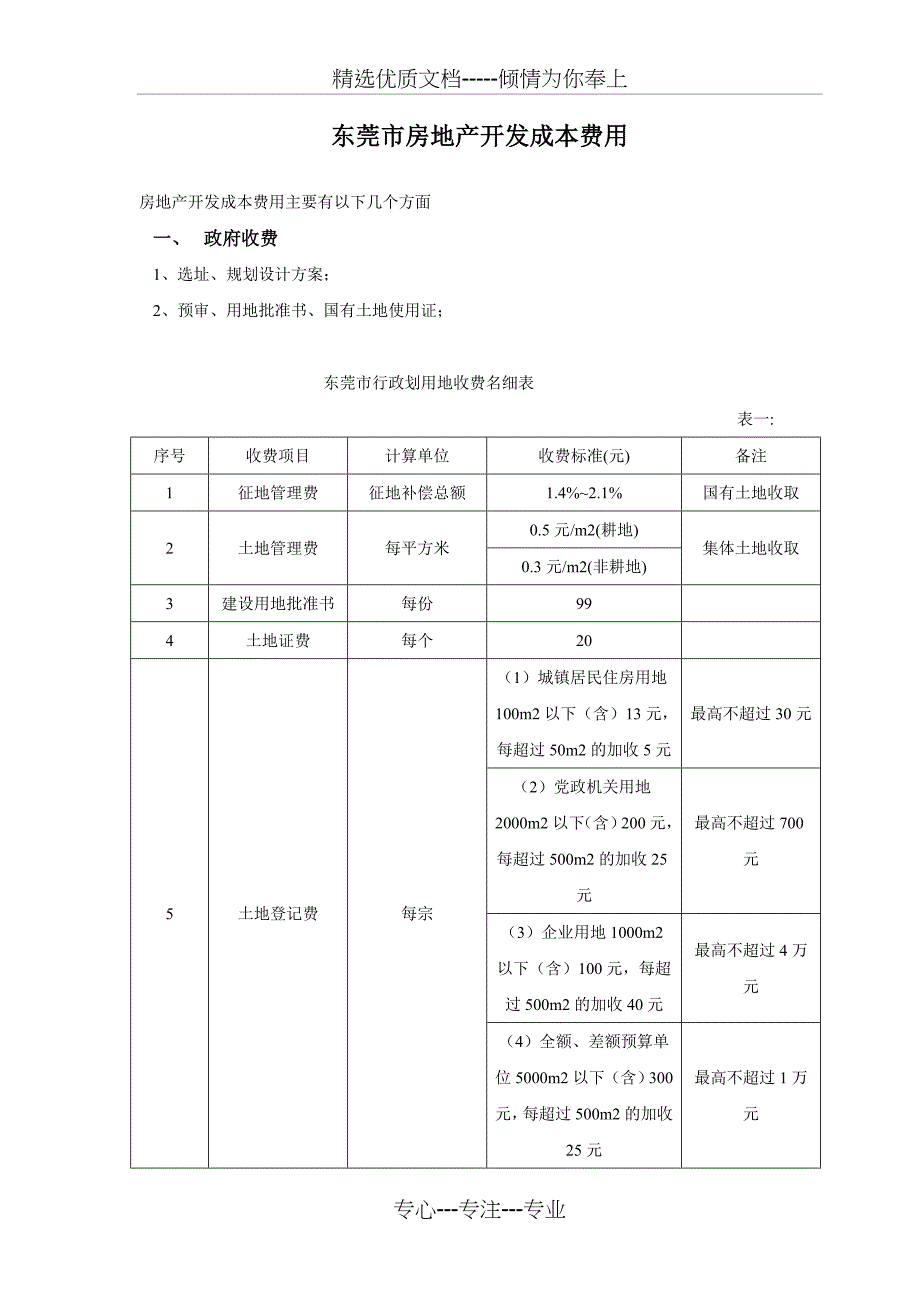 东莞市房地产开发费用统计(共15页)_第1页