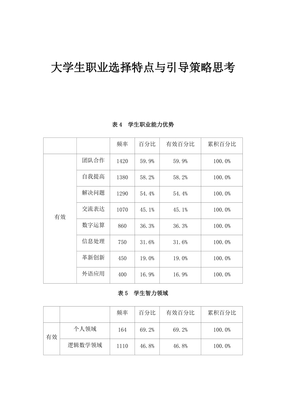 大学生职业选择特点与引导策略思考_第1页